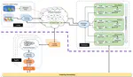 Architecture Framework for Autonomous Networks