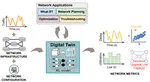 Network Digital Twin: Context, Enabling Technologies and Opportunities (to appear)