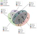 Service Function Chain Optimal Composition and Embedding: A Systematic Survey of Optimisation Approaches (to appear)