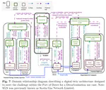 The Domain Relationship Diagram: a Mapping Framework for Digital Twin Design in Complex Cyber-Physical Ecosystems (to appear)